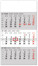 NOTIQUE Wandkalender, 3 Monate, Standardgrau – mit tschechischen Namen, CZ 2027, 29,5 x 43 cm