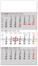 NOTIQUE Wandkalender, 3 Monate, Standardgrau – mit slowakischen Namen, 2027, 29,5 x 43 cm